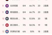 辽宁队意外翻车，南京队能否成为本赛季黑马？