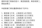 中超门将身价大揭秘：王大雷为何垫底？颜骏凌又何以位列前三？