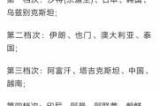 亚洲足球新霸主？U17国足让韩国等强队避之不及，他们真的怕了吗？