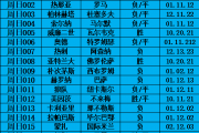 热刺VS阿森纳：谁能在北伦敦德比中笑到最后？