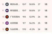 山西逆袭北京，广东惨败上海：CBA常规赛第17轮，谁是真正的黑马？