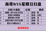 西甲风云再起！赫罗纳能否延续黑马神话？巴萨新援亚马尔能否成为关键先生？