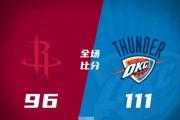 火箭惨败雷霆，格林表现平平，NBA积分榜风云再起，谁将笑到最后？