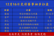 葡超豪门波尔图能否延续胜利？周一2串1预测：波尔图VS阿马多拉、里奥阿维VS吉马良斯深度解析！