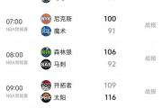 NBA风云变幻：湖人能否乘胜追击？勇士何去何从？